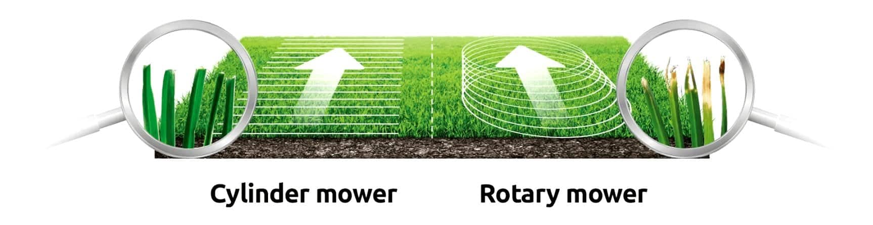difference between cylinder and rotary mower diagram
