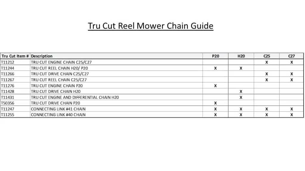 Tru Cut Reel Mower Chain Guide