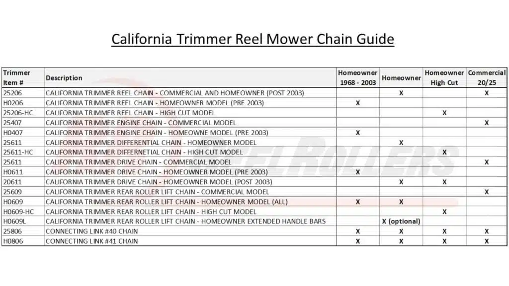 California Trimmer Replacement Chain Guide