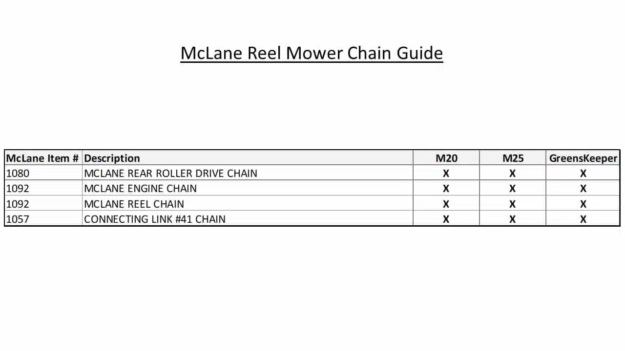 McLane 20″/25″ – Engine and Reel Chain (Master Link Included)