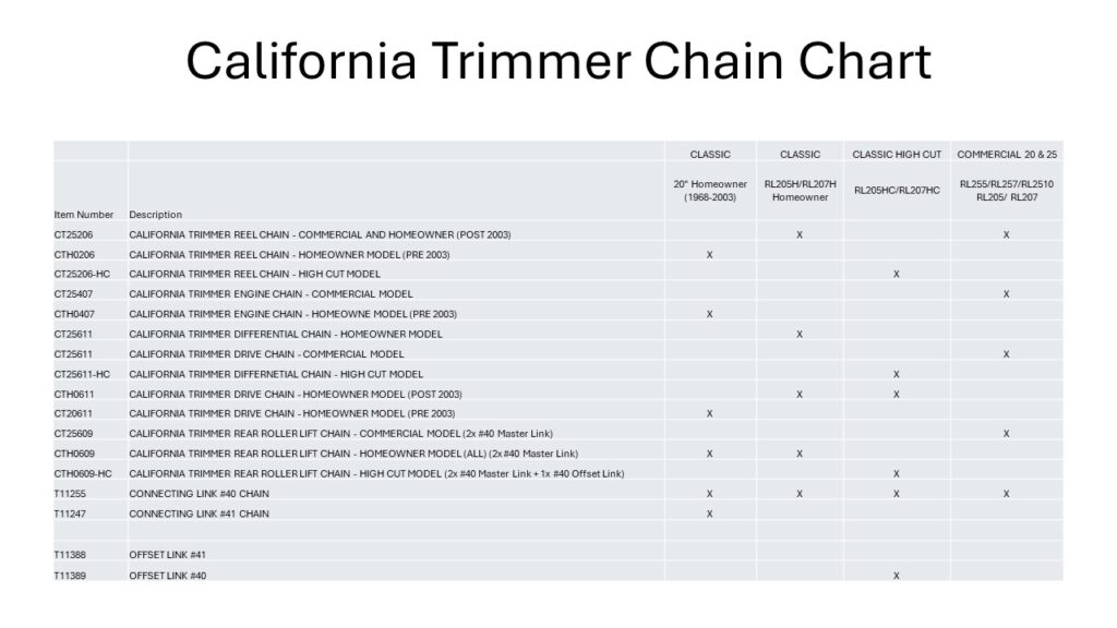 California-Trimmer-Chain-Chart