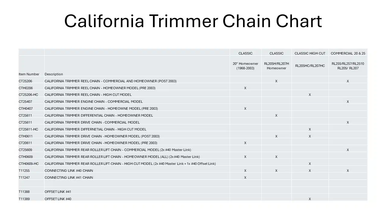 California Trimmer 20/ 25 Commercial Model Drive Chain
