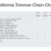 California Trimmer 20" Homeowner Model (1968-2003) - Engine Chain (Master Link Included) - CTH0407 - Image 2