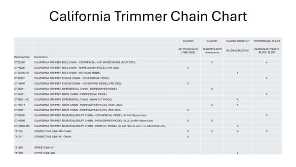 California Trimmer 20" Homeowner Model - Center Wheel Lift Chain - CTH0609 - Image 2