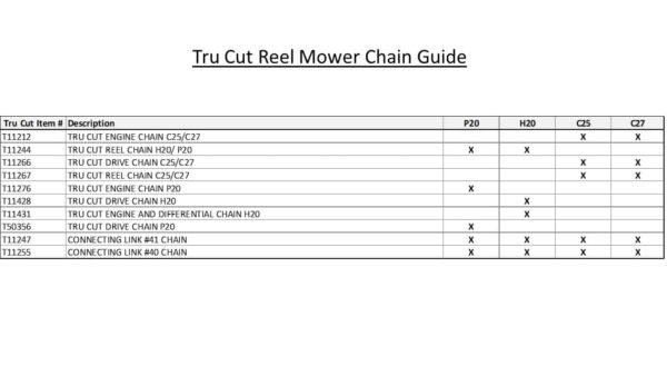 Tru Cut Reel Chain H20 - T11244 (Master Link Included) - Image 2